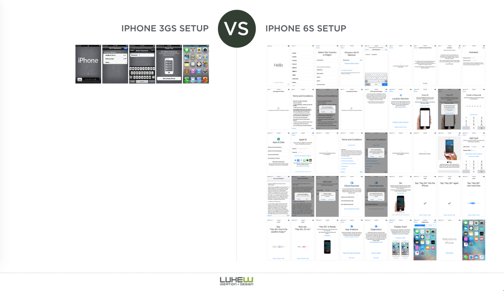 Picture of the day: initial setup of iPhone 3GS vs. iPhone 6s