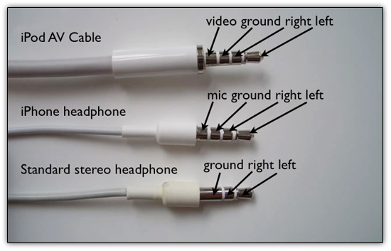 Comparison of Apple audio cables with the market standard model