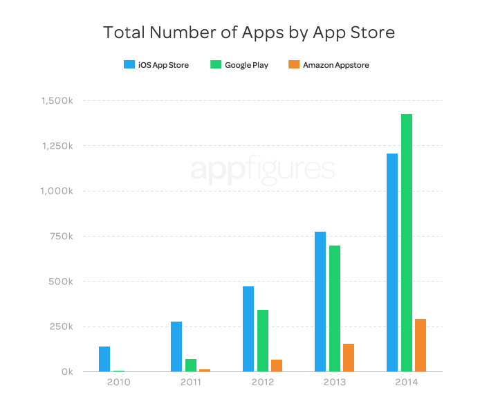 For developers: iOS accounted for almost 82% of Monument Valley game revenue