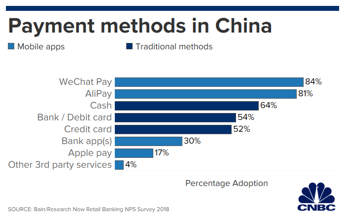 Payments index in China