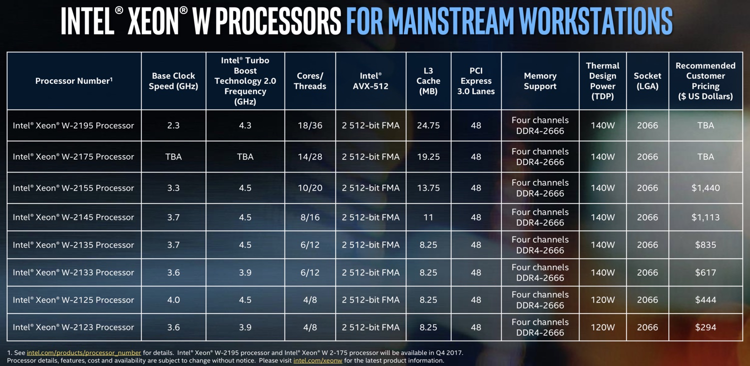 Intel Xeon-W models