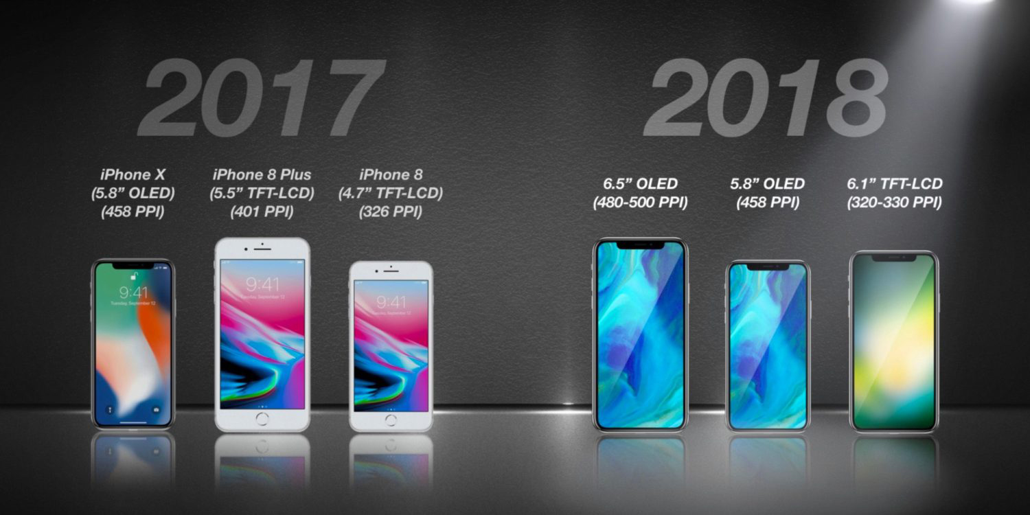 IPhone models in 2018 according to KGI Securities' Ming-Chi Kuo