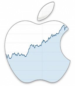 Apple Stocks