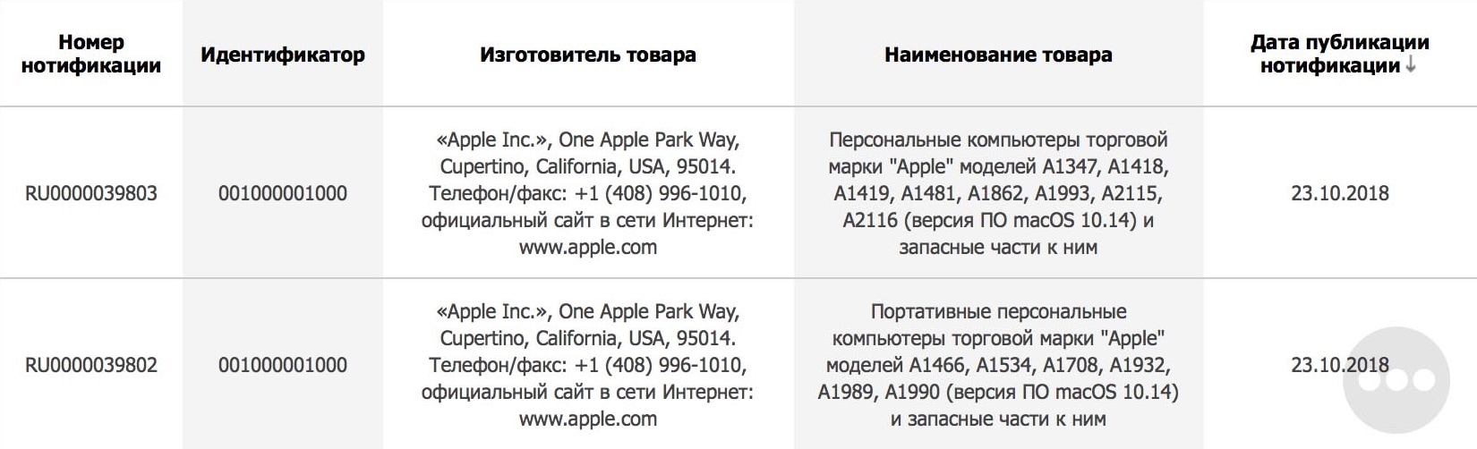 New Macs registered in Eurasia
