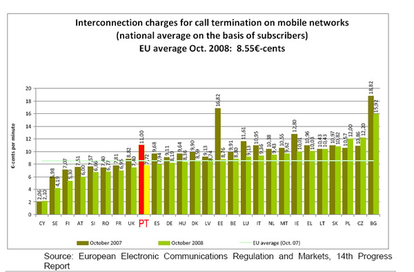 EU framework mobile termination tariffs