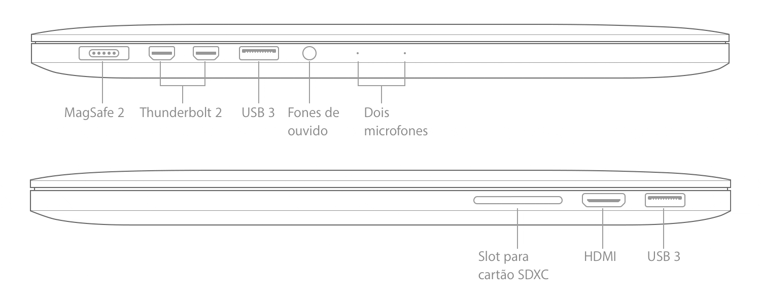 Connectivity: Old MBP vs.  new