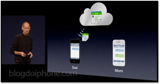 Learn how to share iCloud calendars and reminders with someone else
