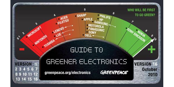Guide to Greener Electronics - October