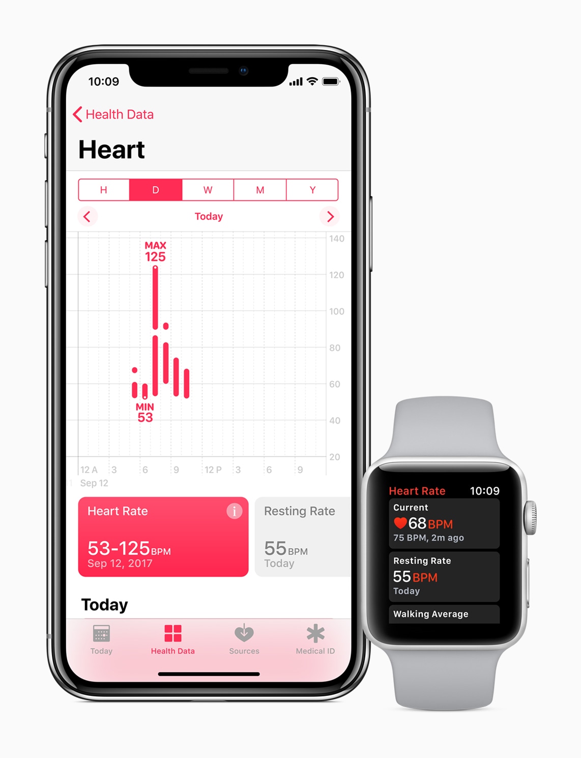 Heart rate measurement with Apple Watch Series 3 and iPhone X