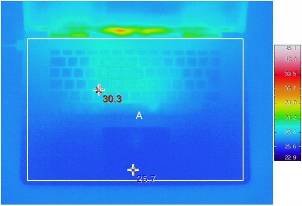 Thermal evaluation of the new MacBook Pro