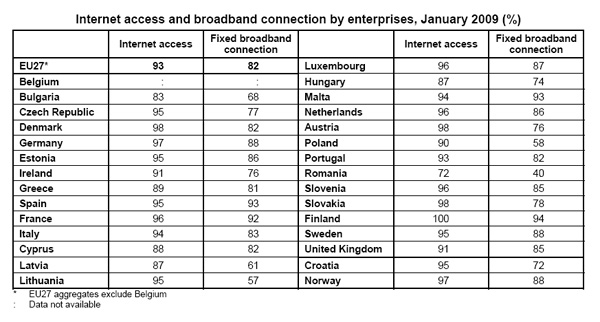 Eurostat Internet access data - January 2009
