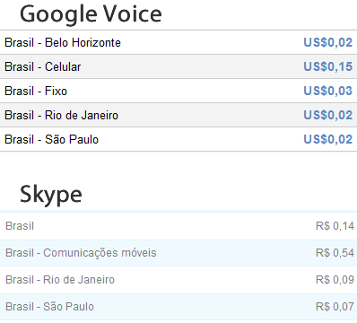 Google prices in dollars (US $);  Skype prices in reais (R $).