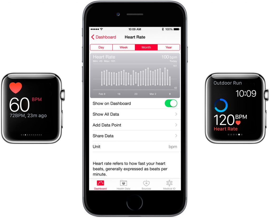 Apple “explains” why Watch OS 1.0.1 no longer records heartbeat exactly every 10 minutes