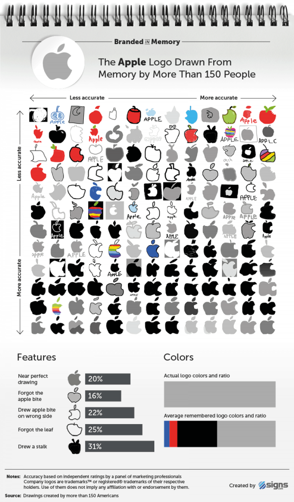 Apple logo designs